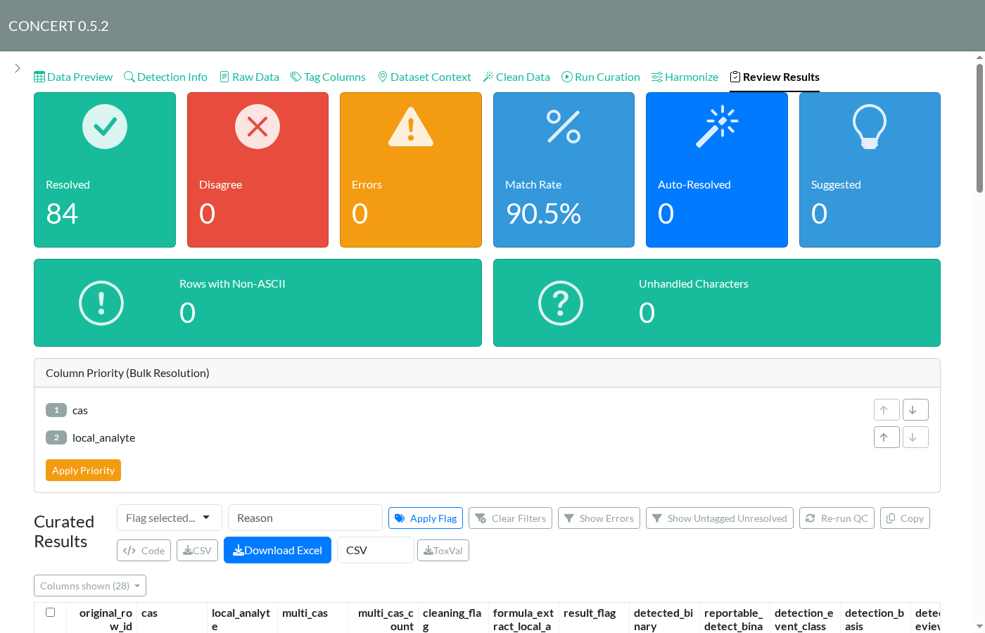Review Results summary